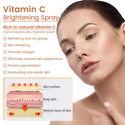 Vitamin C Moisturizing Spray – Hydrate, Firm & Brighten Skin