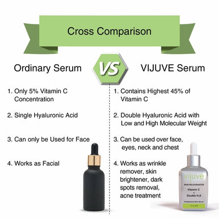 VIJUVE Advanced Vitamin C Face Serum – 45% Vitamin C, Double Hyaluronic Acid & Collagen Peptides for Anti-Aging, Skin Brightening & Wrinkle Reduction