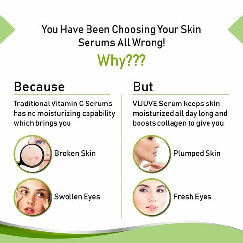 VIJUVE Advanced Vitamin C Face Serum – 45% Vitamin C, Double Hyaluronic Acid & Collagen Peptides for Anti-Aging, Skin Brightening & Wrinkle Reduction
