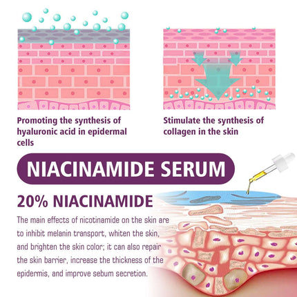 Niacinamide Serum – Lifting, Spot & Anti-Wrinkle